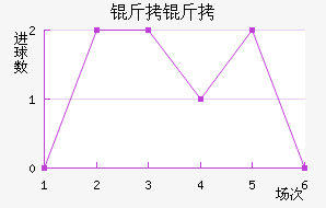 �������ֲ���������������