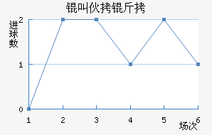 �л�����������������