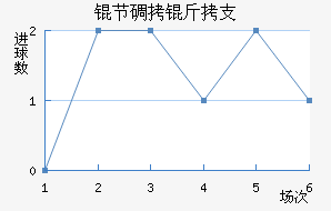 �ڵ���֧��������������