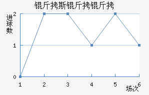 ��˹���ǽ�������������