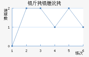 ���ɶӽ�������������