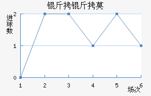 ����Ī��������������