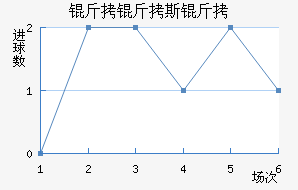 ����˹����������������