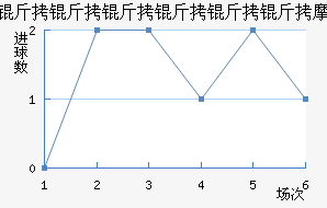 ������������ģ��������������