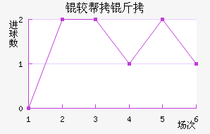 �ϰ�����������������