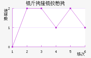 ��¡�±Ƚ�������������