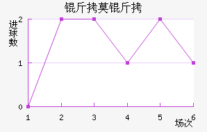 FC��Ī����������������