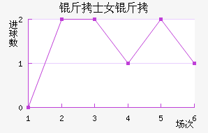 ��ʿŮ���������������