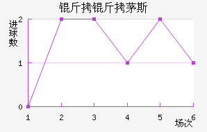 ����é˹��������������