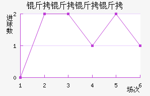 �������ǽ�������������