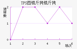 TPS�������������������
