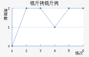 ������������������