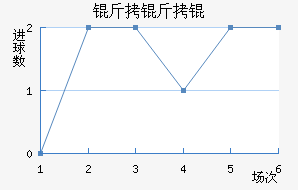 ����½�������������