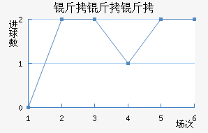 ������˹�ؿ��ٽ�������������