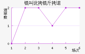 Ī˹���ж���ŵ�ֽ�������������