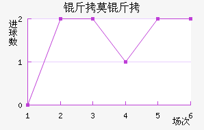 FC��Ī����������������
