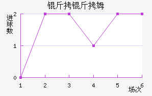 ����ķ��������������