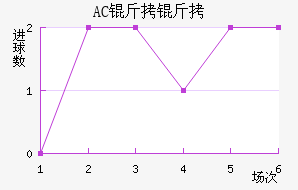 AC������������������