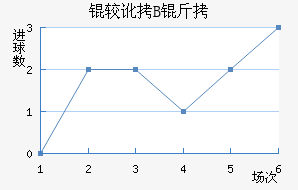 �϶��Ͷ�B�ӽ�������������