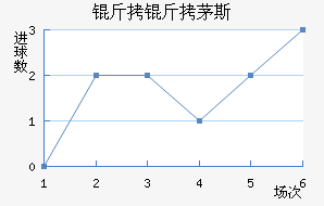 ����é˹��������������