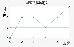 AEK�ŵ��������������