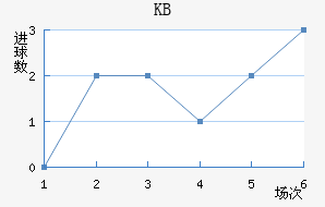 KB��������������