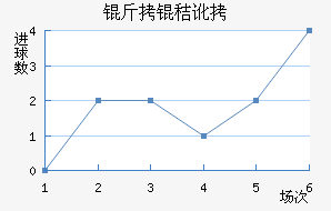 ����ά�����ն���������������