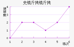 ʷ����Ħ���������������