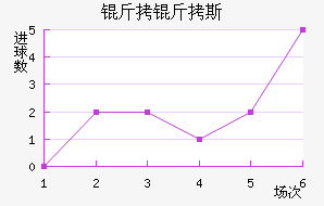 ����˹����������������