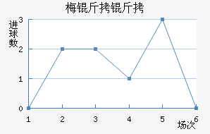 ÷���׽�������������