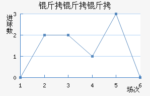 �����Ƚ�������������