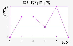 ����������˹����������������