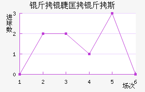 ���޿���˹��������������