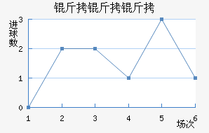 �����߽�������������