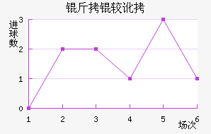 ���϶ӽ�������������