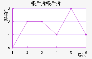 ������������������