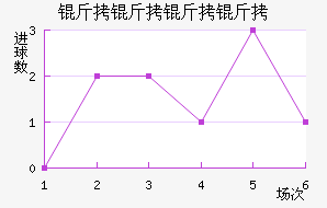 ����������������������