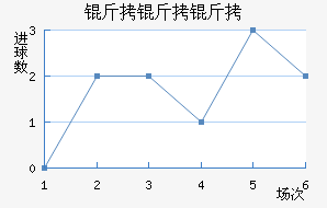 �����ǽ�������������