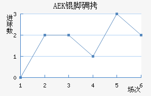 AEK�ŵ��������������