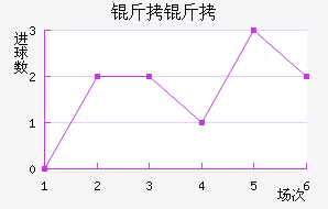 ������������������