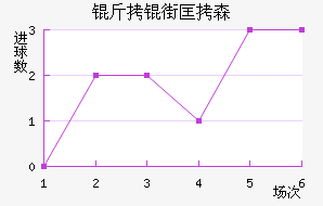 ���ֿ�ɭ��������������