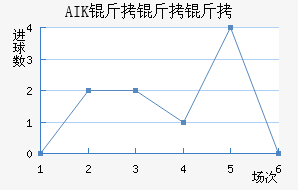 AIK �����ɽ�������������