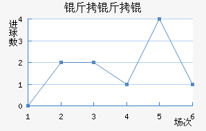 ����������ѧ��������������