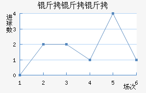 �������������������