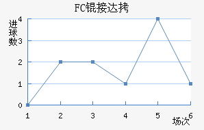 FC�Ӵ���������������