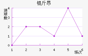 �ﰺ��������������