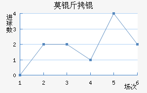 Ī�����������������