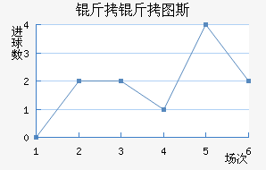 ����ͼ˹��������������