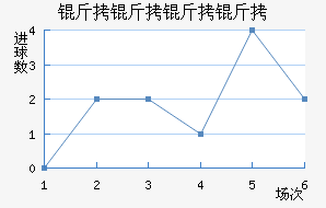 �������ؽ�������������