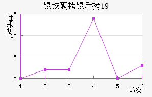 �µ���U19��������������